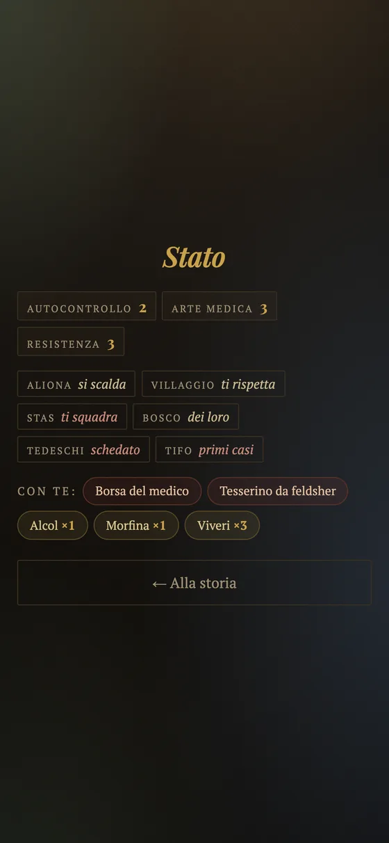 Pannello di stato: caratteristiche, rapporti, provviste